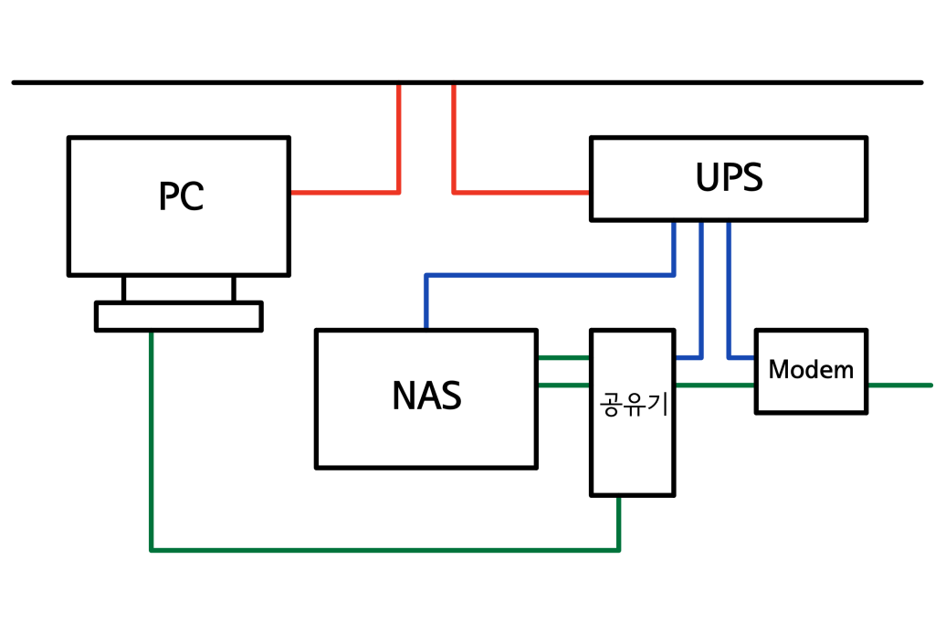 Synology NAS UPS