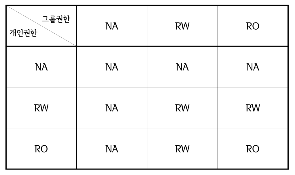 빈 문서 1 1