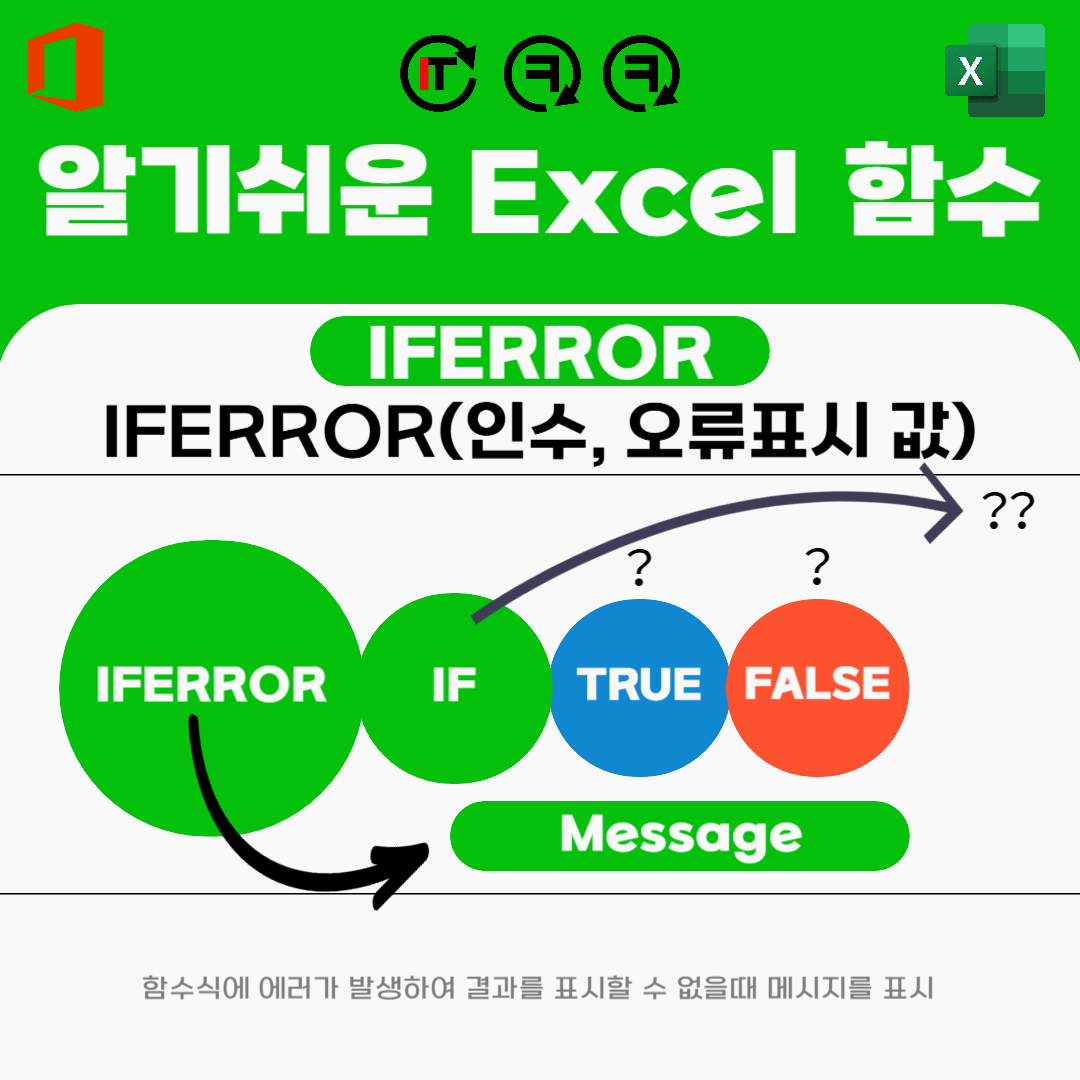 05 IFERROR