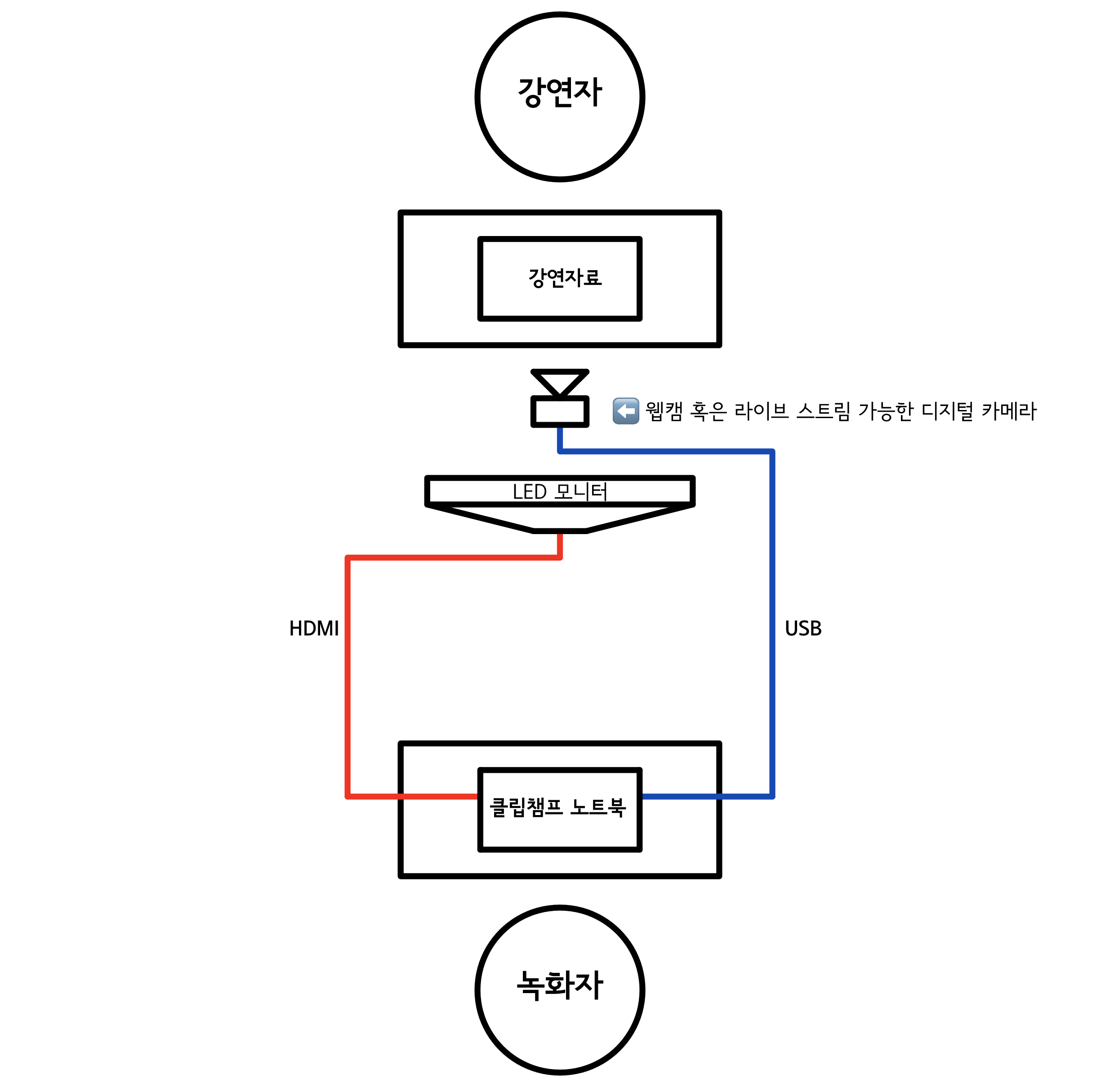 노트 2025. 2. 5. 1