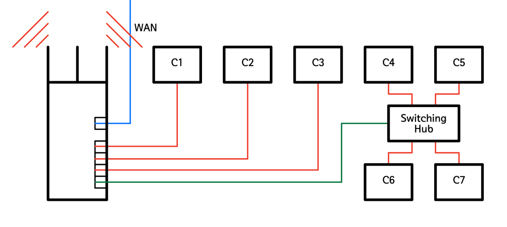 Before Network