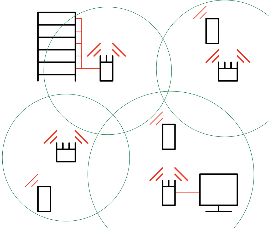Mesh Network