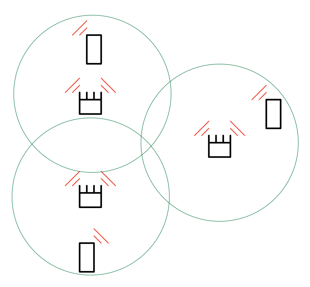 MeshNetwork