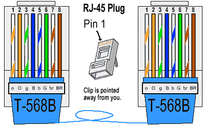 랜 케이블(이더넷 케이블) 만들기 (RJ45, UTP, STP) 6 ethcable568b
